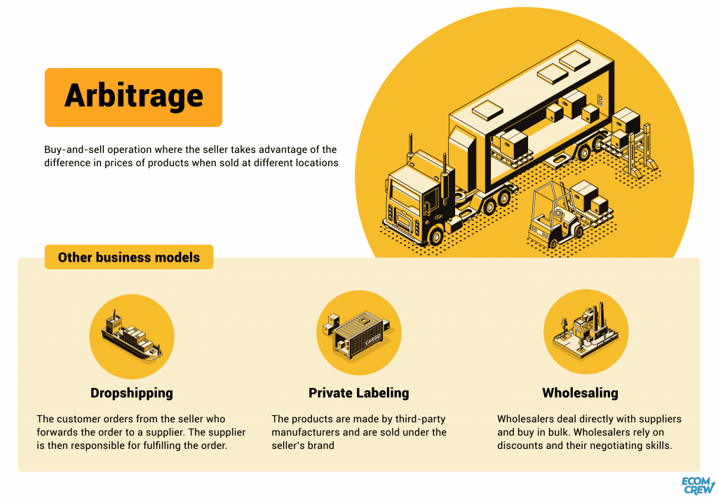 Amazon Arbitrage in 2023 Earn Money by Reselling Items on Sale