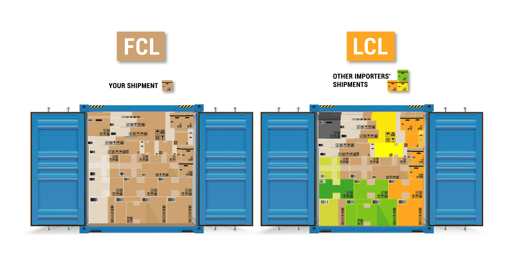 FCL vs LCL shipping comparison