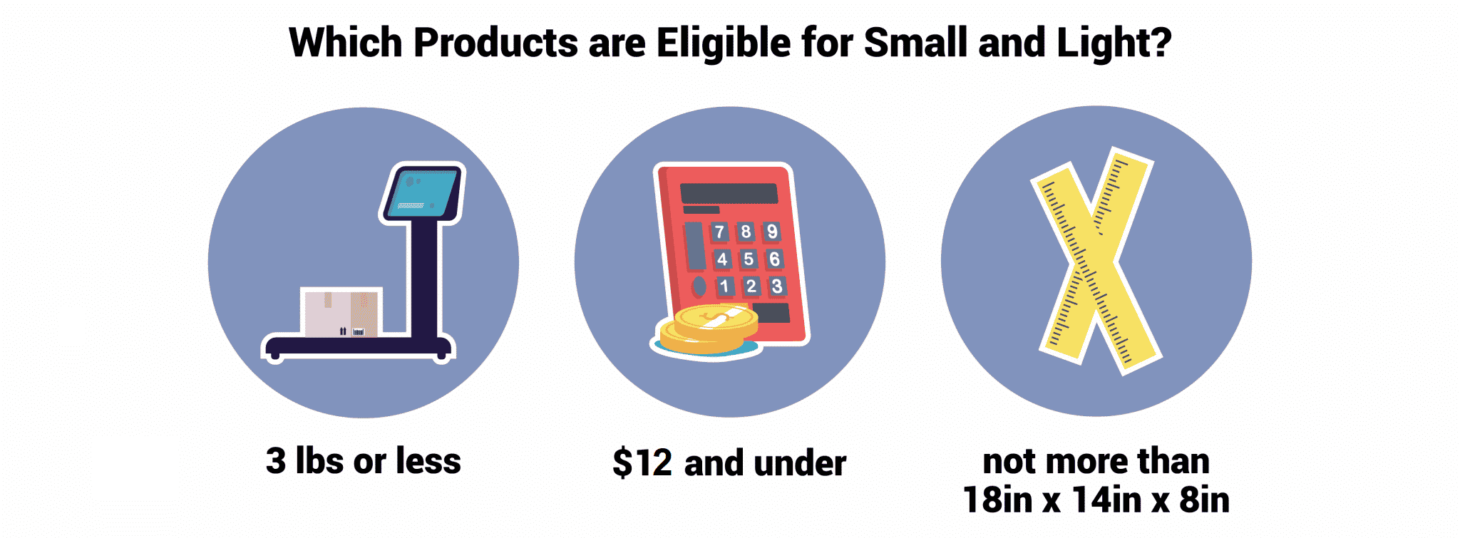 Amazon FBA Small and Light Program [2023 Guide]