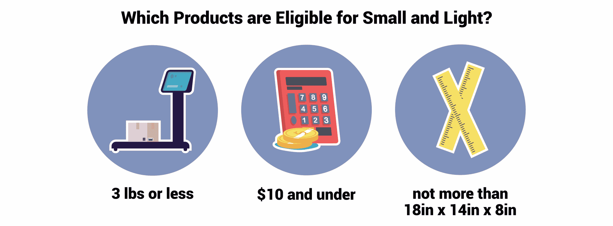 Amazon FBA Small and Light Program [2022 Guide]