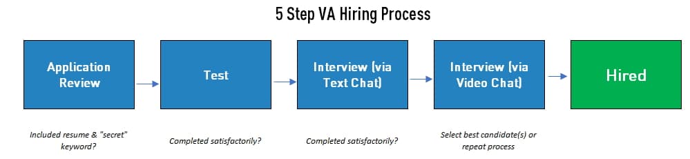 How To Find And Train The Best Filipino Virtual Assistants Vas In How To Find And Train The Best Filipino Virtual Assistants Vas In