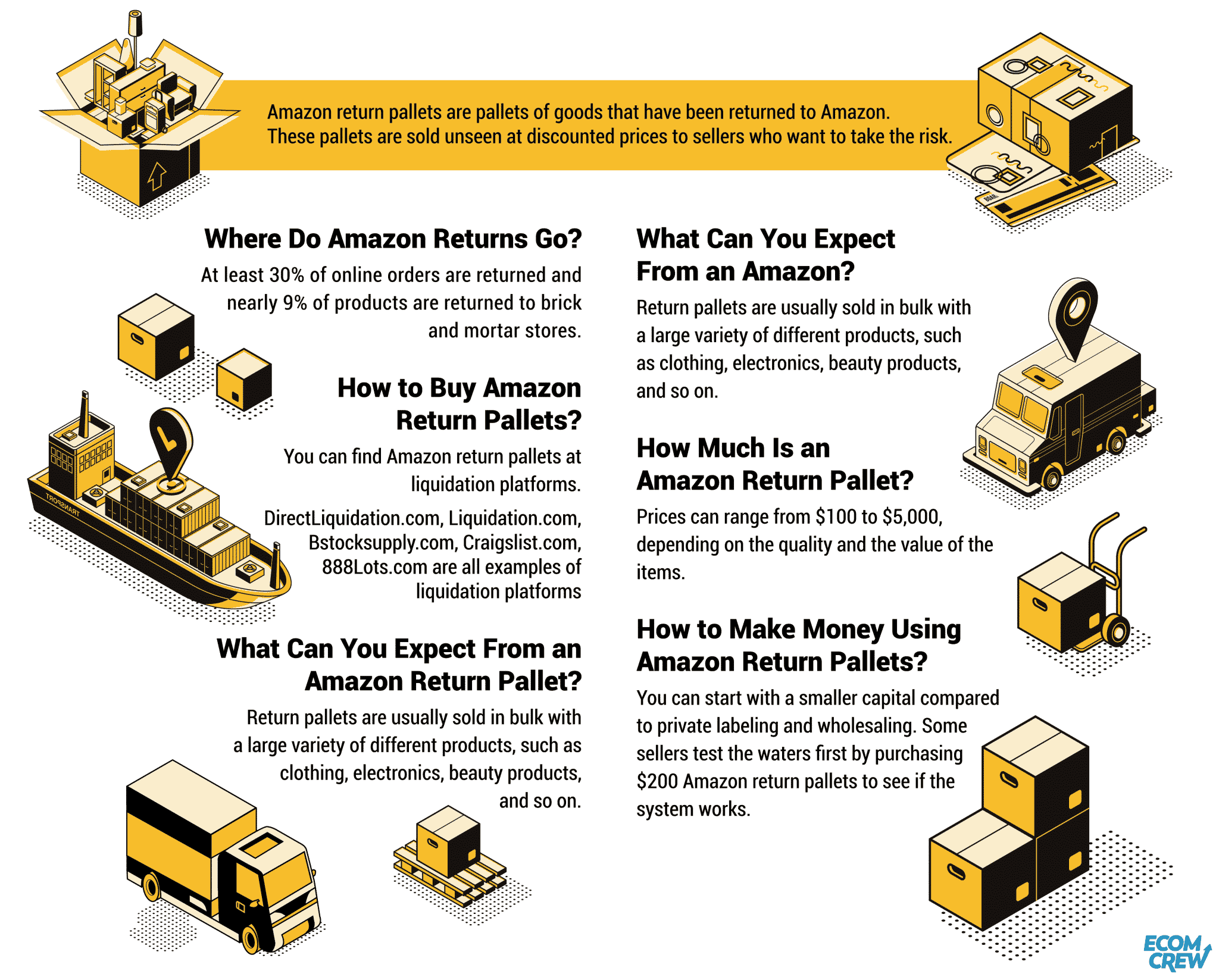 Return pallets  Mystery_Box Electronics for Australia