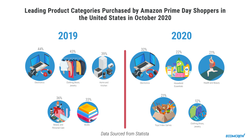 Amazon Prime Day History And Statistics Amazon Prime Day History And Statistics