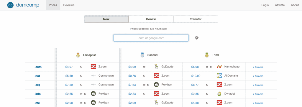 How to Flip Domain Names