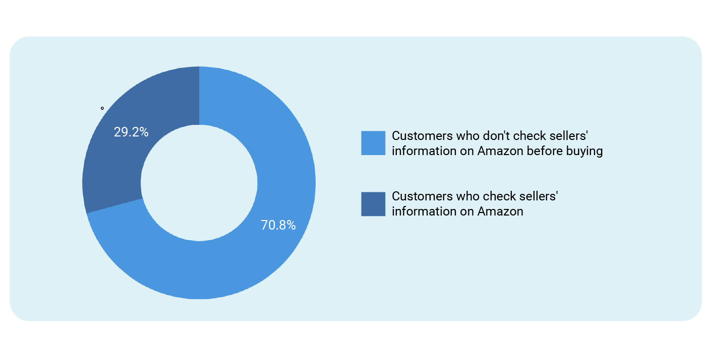 From Checking Out to Checkout What Makes Amazon Customers Buy?