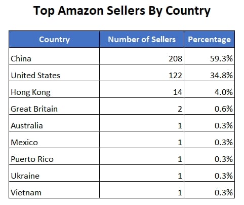 How Many Countries Does Amazon Operate In? (Full List)