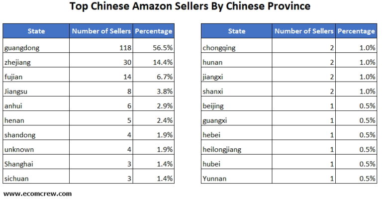 top-amazon-sellers-marketplace-list-by-country-and-location