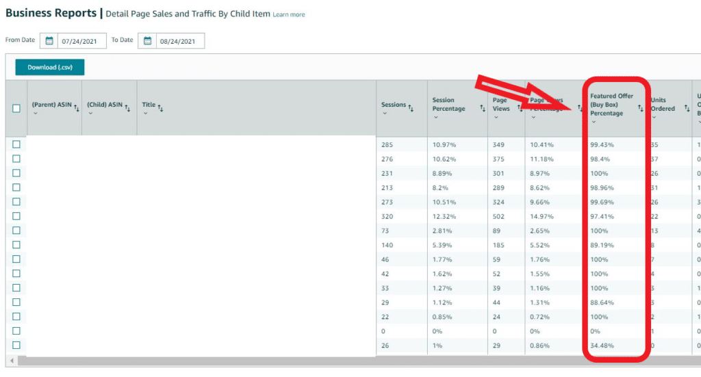 How to Win the Amazon Buy Box