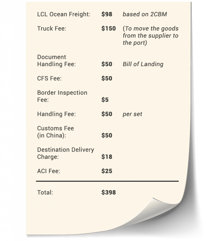 What Shipping Incoterms Are and Why They Matter (FOB, EXW, CIF)