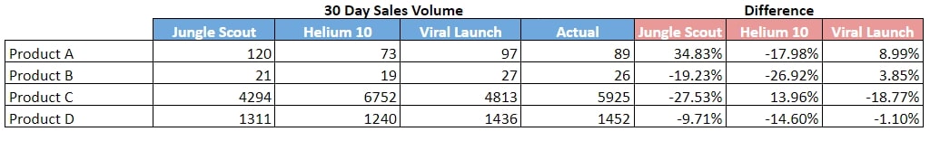 viral launch product tracker