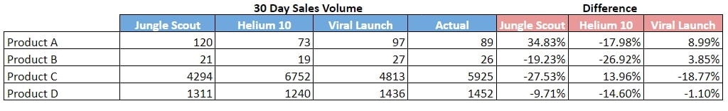 bsr viral launch