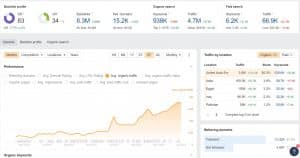 traffic amazon.ae