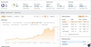 traffic amazon.com.au