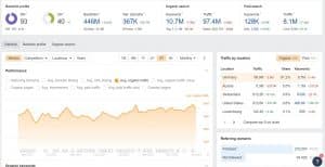 traffic amazon.de