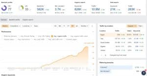 traffic amazon.eg