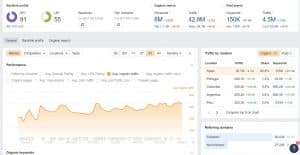 traffic amazon.es