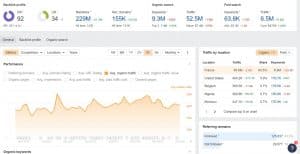 traffic amazon.fr