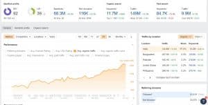 traffic amazon.in