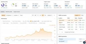 traffic amazon.nl