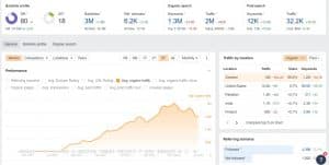 traffic amazon.se