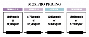 moz pro pricing