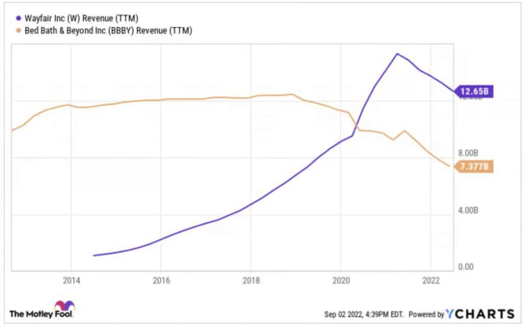 Amazon Didn't Kill Bed Bath & Beyond—Here's What the Company Did