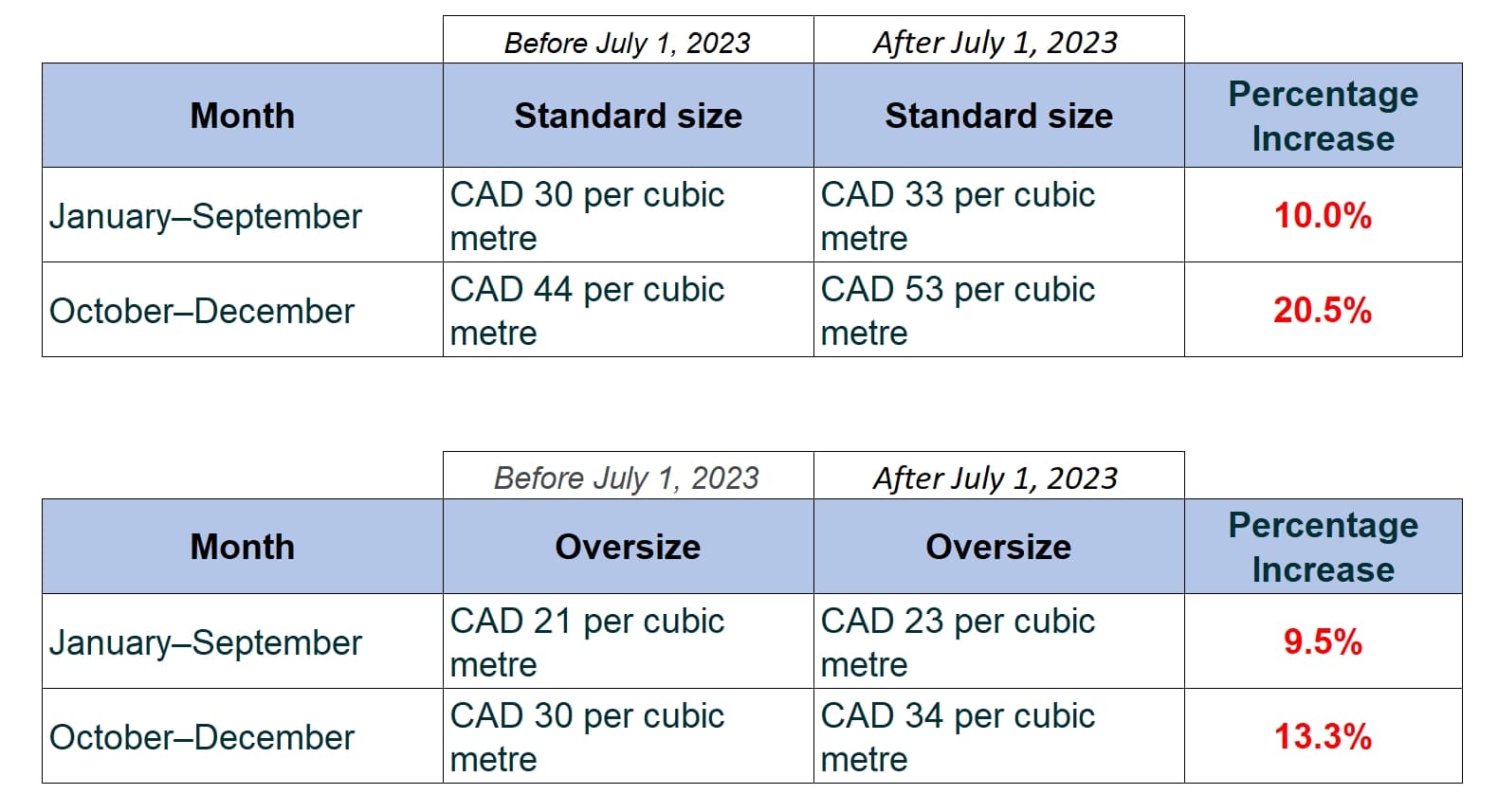 amazon canada storage fee increases
