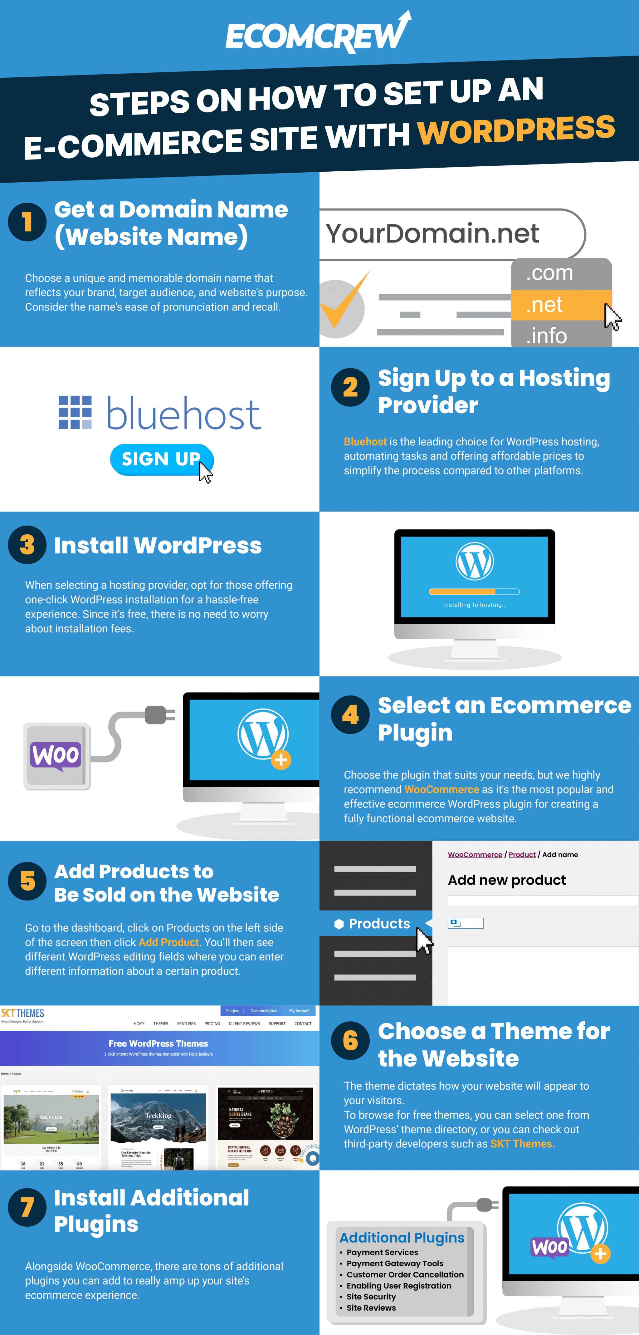 infographic on how you can setup an ecommerce website using WordPress