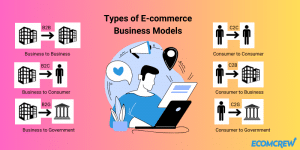 ecommerce business models