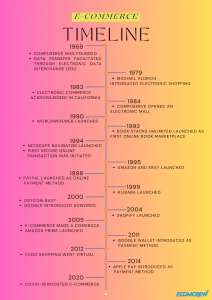 ecommerce timeline