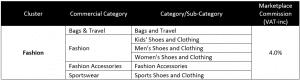 lazada seller fees