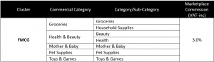 lazada seller fees