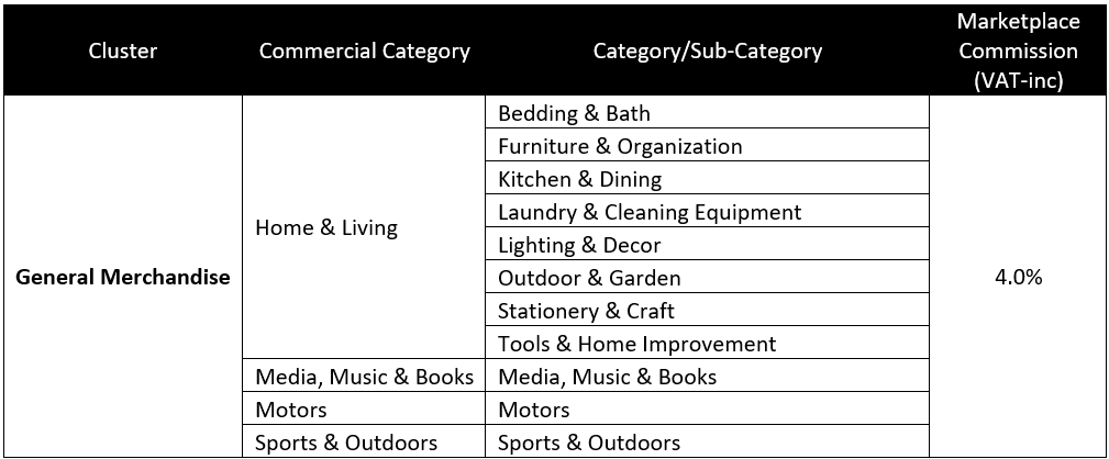 lazada seller fees