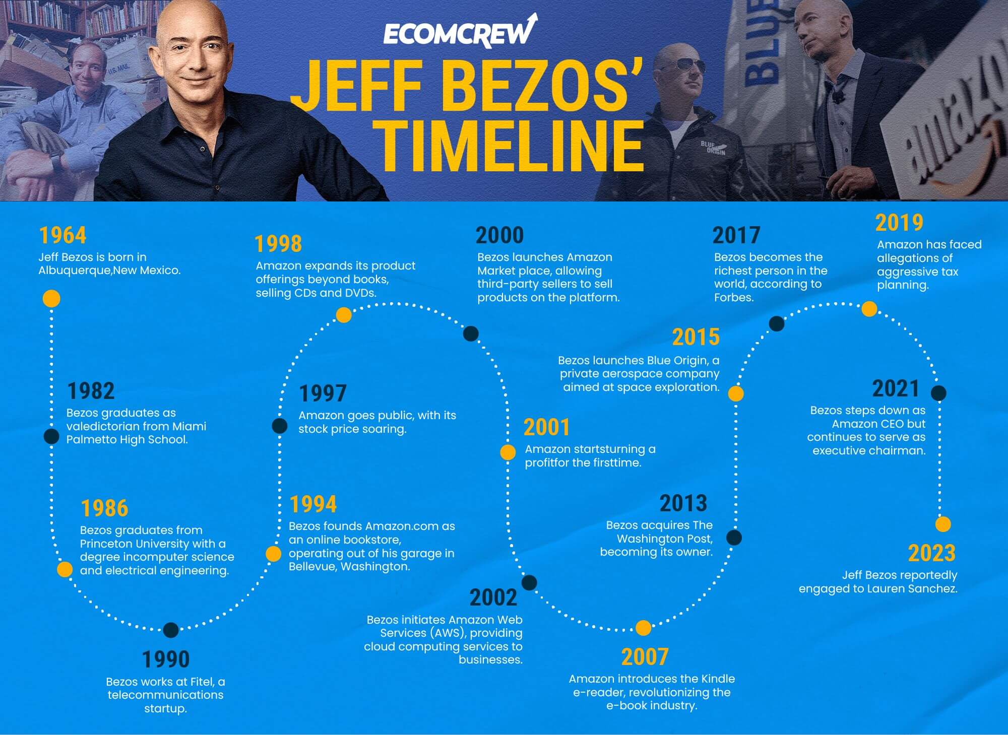How Jeff Bezos became an ecommerce king