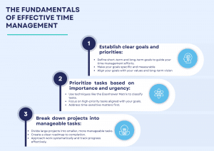 fundamentals of effective time management