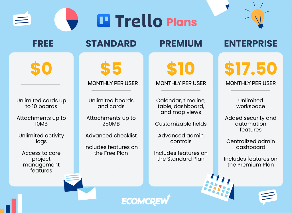 Trello's monthly plans varies depending on your business needs