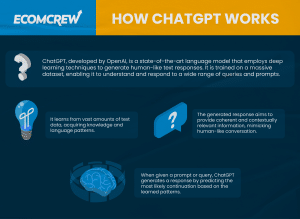 how chatgpt works