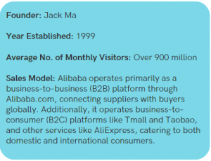 Alibaba Group 