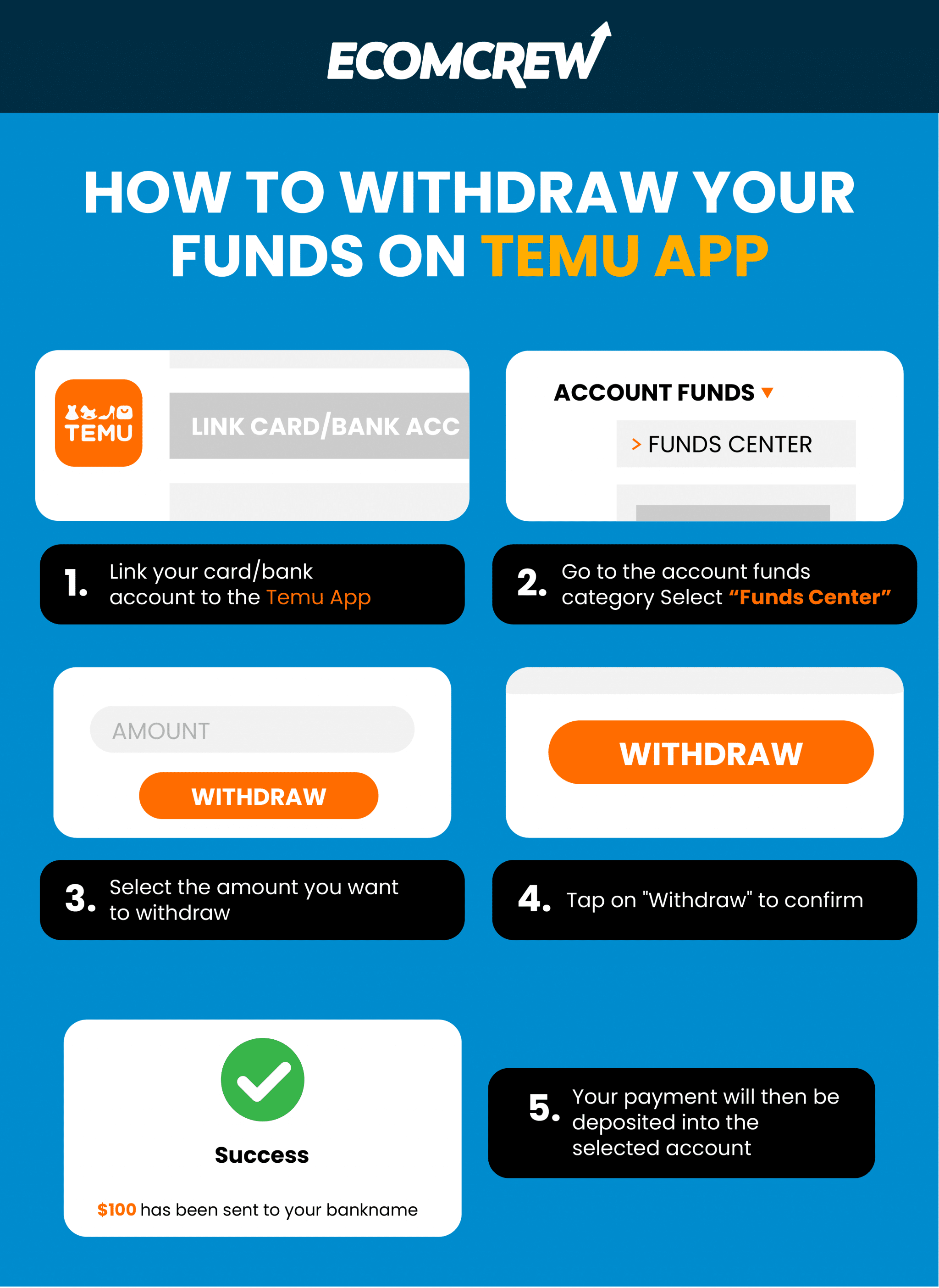 infographic on how to claim money on Temu