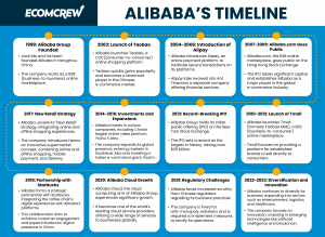 alibaba's timeline