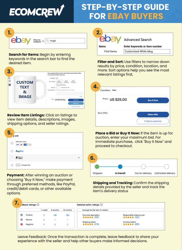 A buyer's guide to eBay