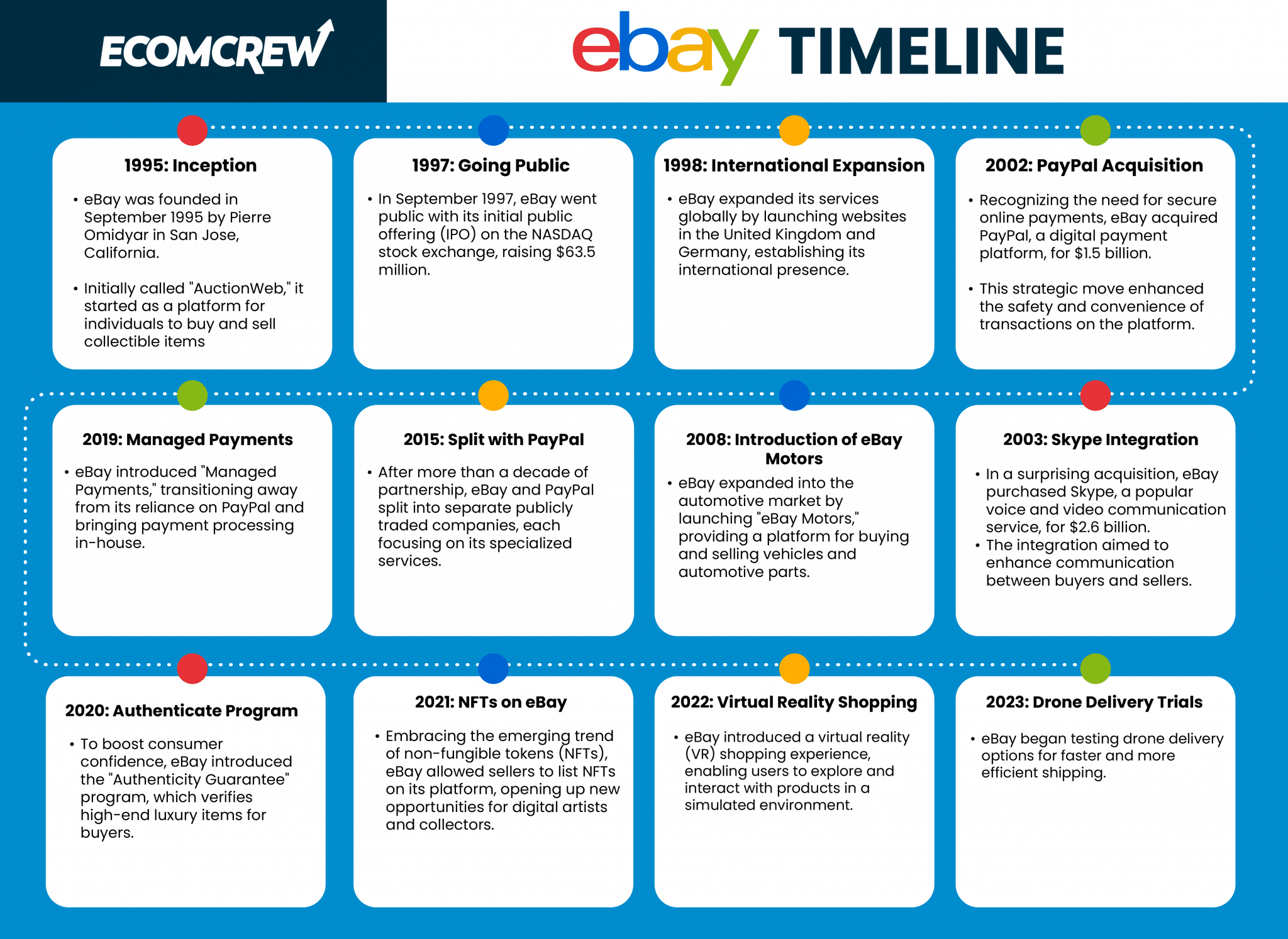 ebay timeline