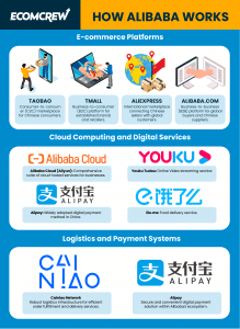 how alibaba works