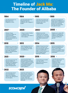 jack ma timeline