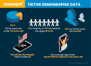 tiktok demographic