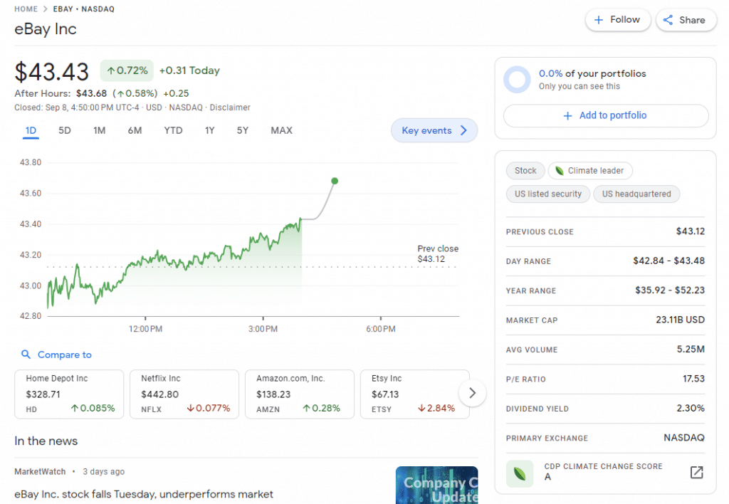 screenshot of eBay market value on NASDAQ