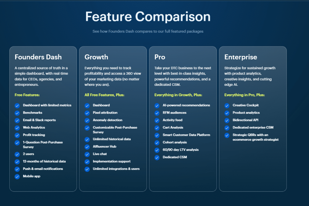 Comparing the different paid plans of Triple Whale