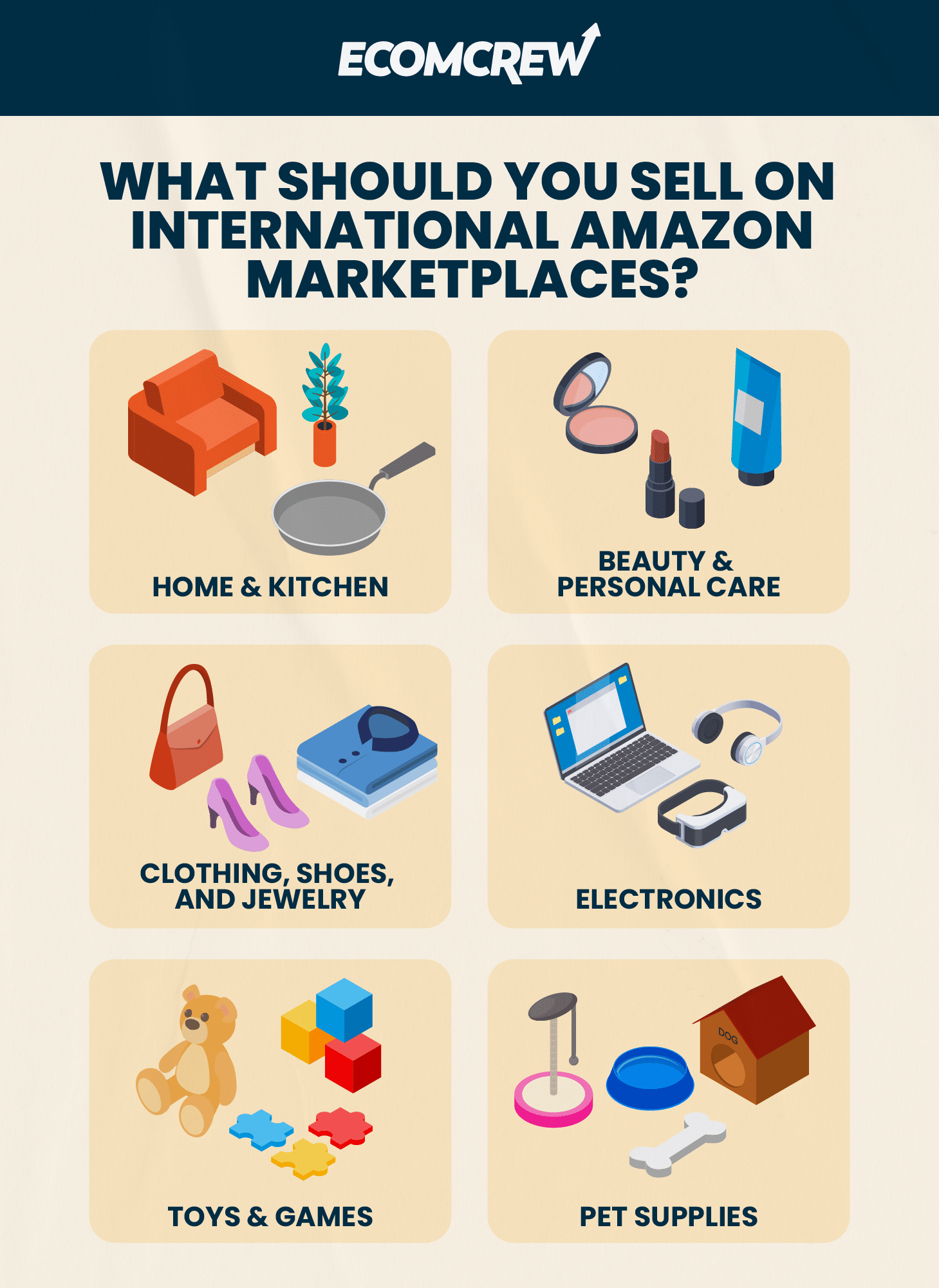 list of categories sellers should sell internationally on Amazon