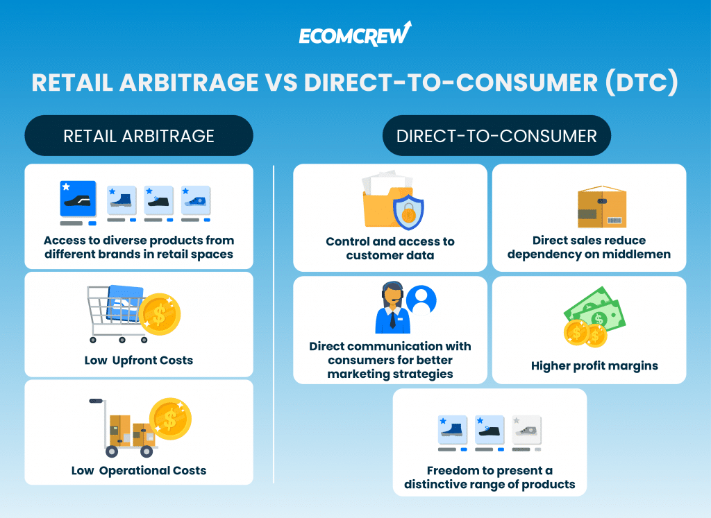 DTC Brands: Retail Arbitrage vs. Direct-to-Consumer.