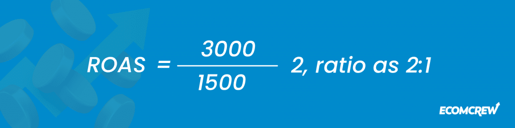 Calculating return on ad spend